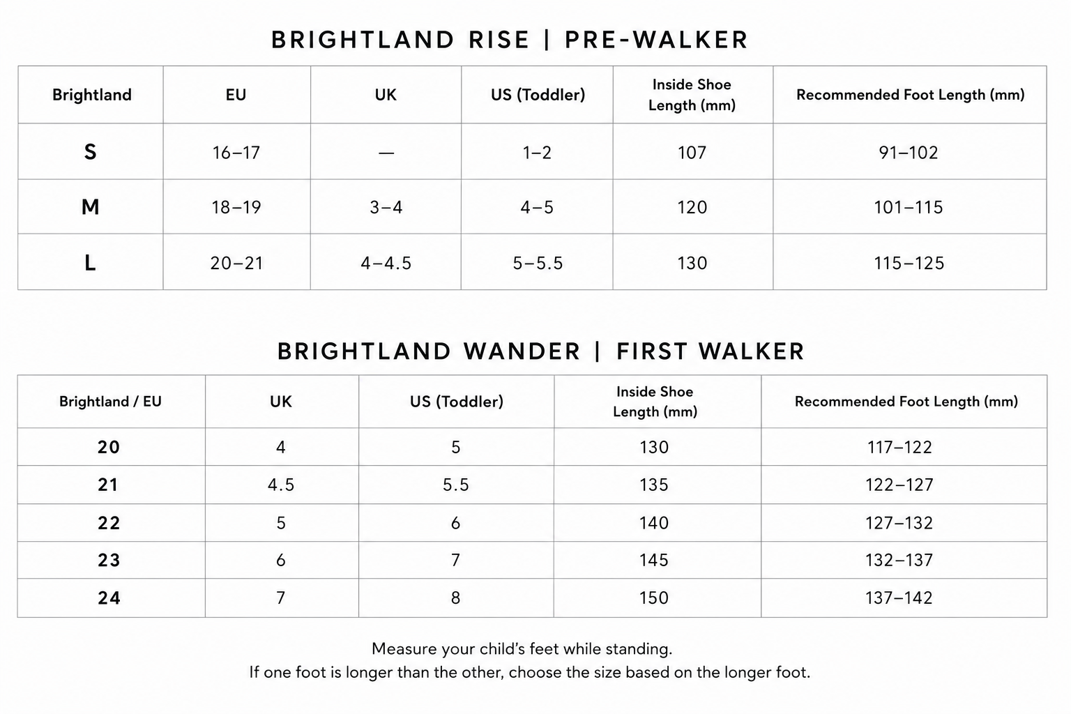 A size chart table for Brightland Rise Pre-Walker and Brightland Wander First Walker shoes